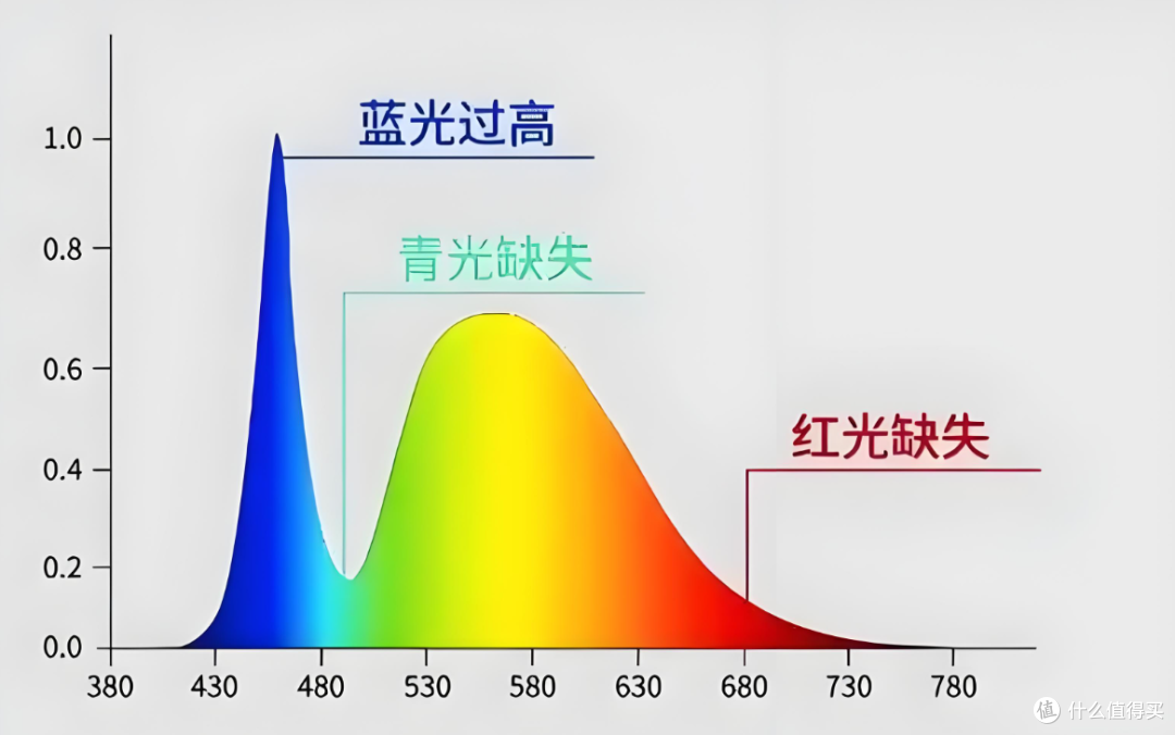 哪个牌子护眼灯最好?深度拆解10款热门护眼台灯,只选对不选贵!