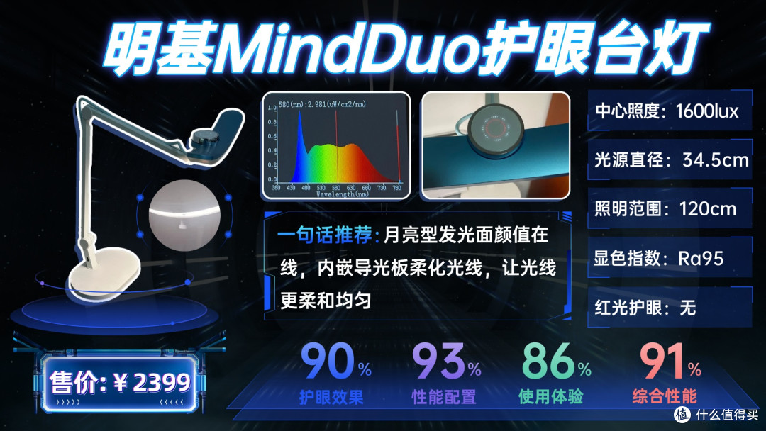 哪个牌子护眼灯最好?深度拆解10款热门护眼台灯,只选对不选贵!