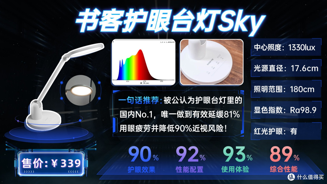 哪个牌子护眼灯最好?深度拆解10款热门护眼台灯,只选对不选贵!