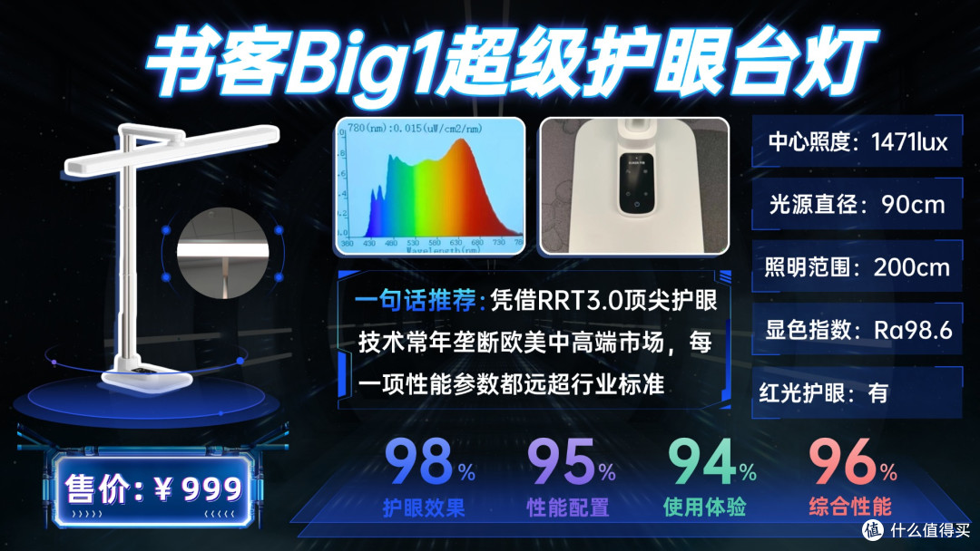 哪个牌子护眼灯最好?深度拆解10款热门护眼台灯,只选对不选贵!