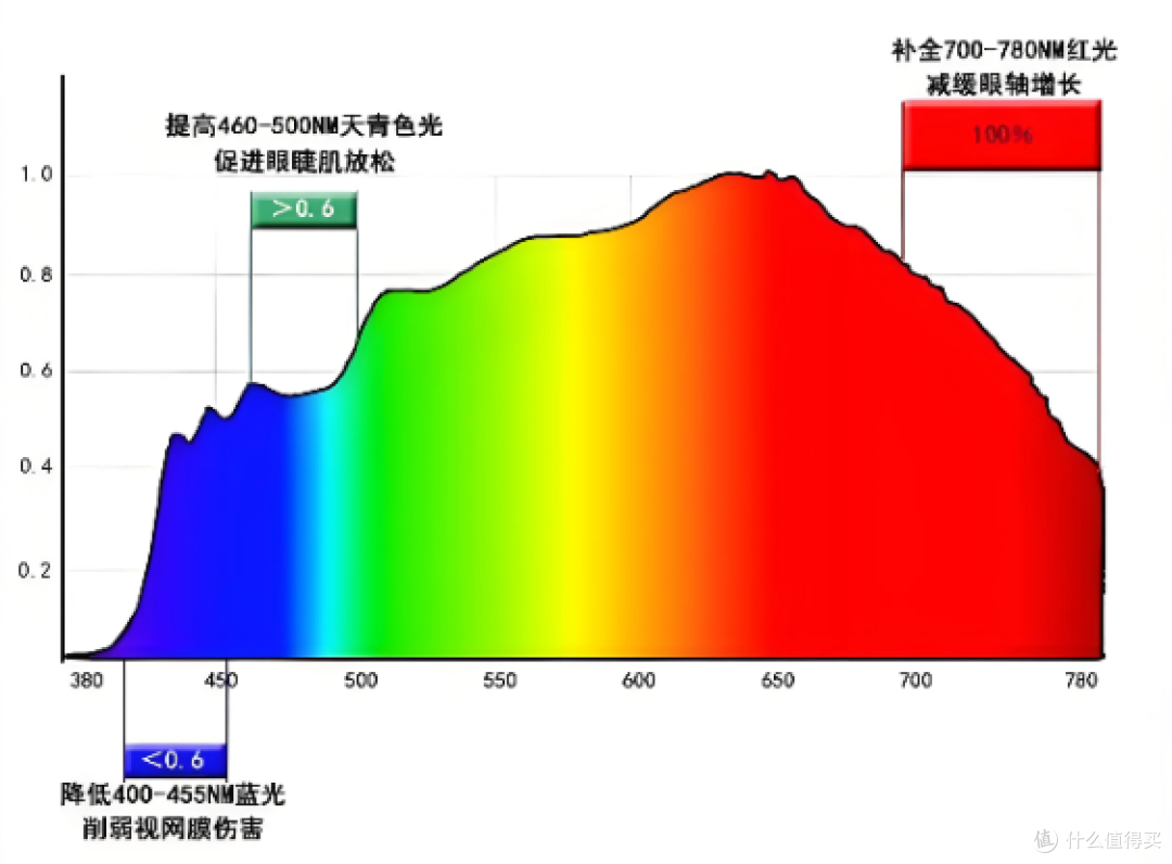 哪个牌子护眼灯最好?深度拆解10款热门护眼台灯,只选对不选贵!