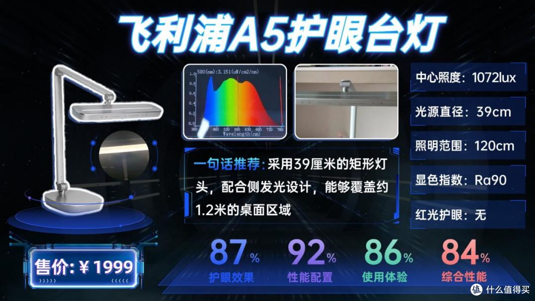 哪个牌子护眼灯最好?深度拆解10款热门护眼台灯,只选对不选贵!