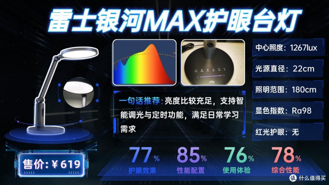 哪个牌子护眼灯最好?深度拆解10款热门护眼台灯,只选对不选贵!