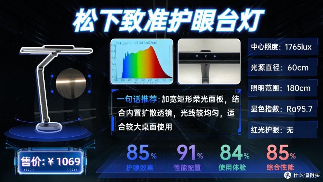 哪个牌子护眼灯最好?深度拆解10款热门护眼台灯,只选对不选贵!