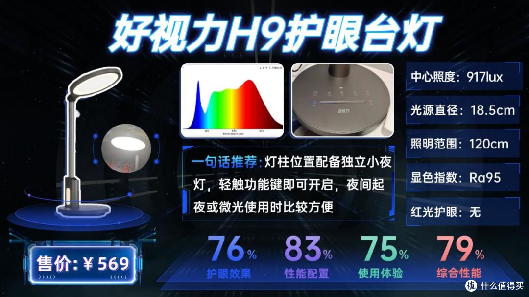 哪个牌子护眼灯最好?深度拆解10款热门护眼台灯,只选对不选贵!