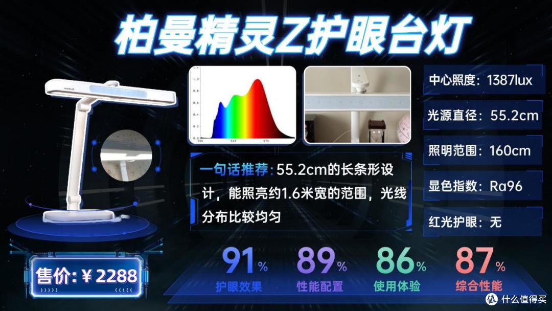 哪个牌子护眼灯最好?深度拆解10款热门护眼台灯,只选对不选贵!