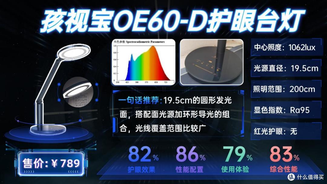 哪个牌子护眼灯最好?深度拆解10款热门护眼台灯,只选对不选贵!