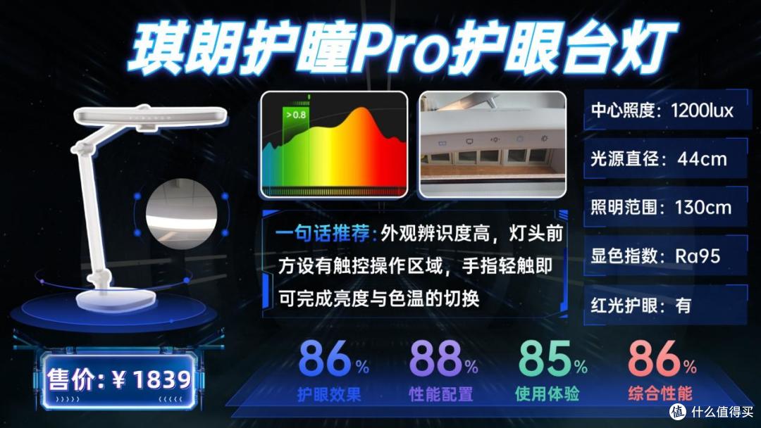 哪个牌子护眼灯最好?深度拆解10款热门护眼台灯,只选对不选贵!