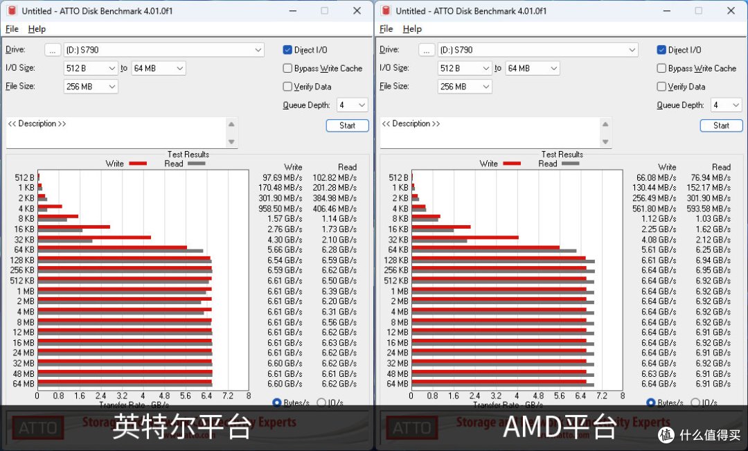新版梵想S790评测:升级英韧IG5222主控,功耗降低性能提升