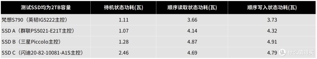 新版梵想S790评测:升级英韧IG5222主控,功耗降低性能提升