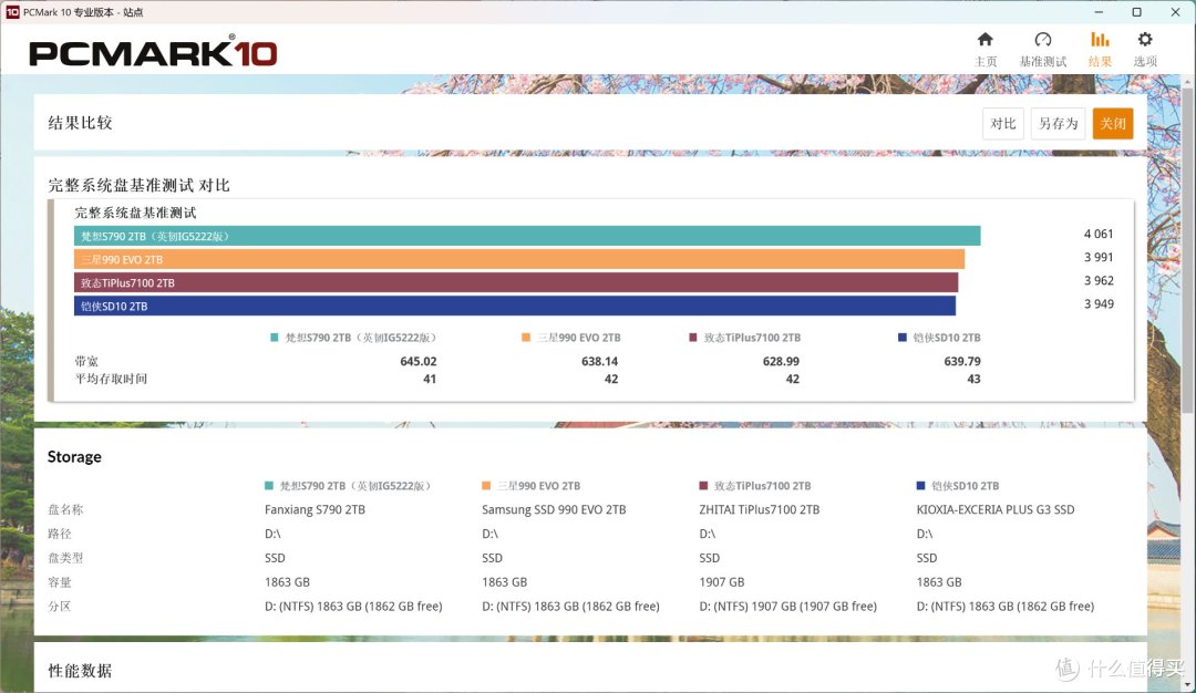 新版梵想S790评测:升级英韧IG5222主控,功耗降低性能提升