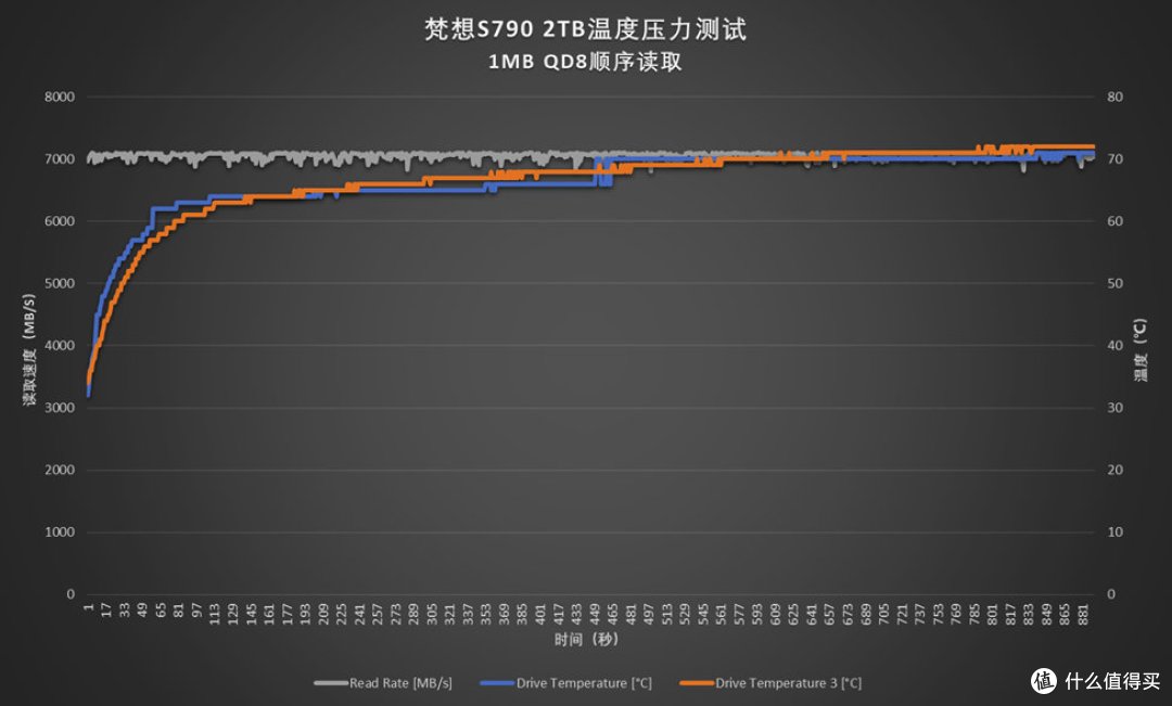 新版梵想S790评测:升级英韧IG5222主控,功耗降低性能提升
