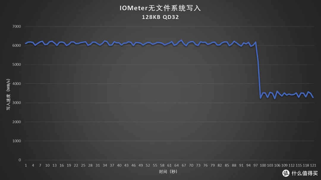 新版梵想S790评测:升级英韧IG5222主控,功耗降低性能提升