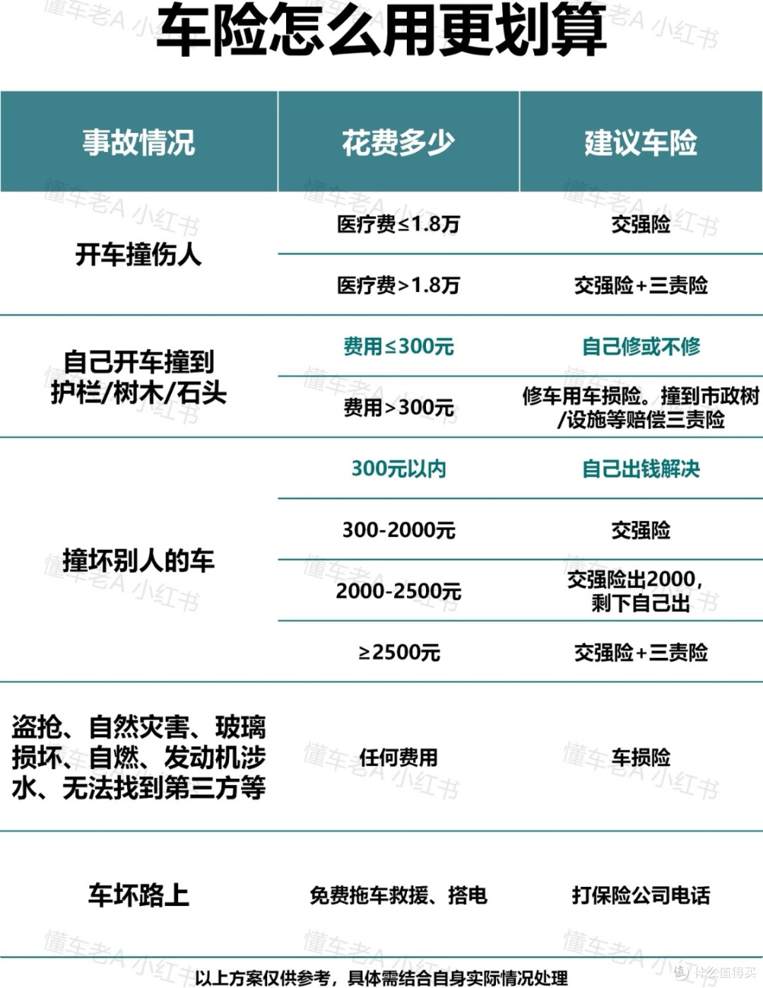 车险续保怎么买?新手司机必看