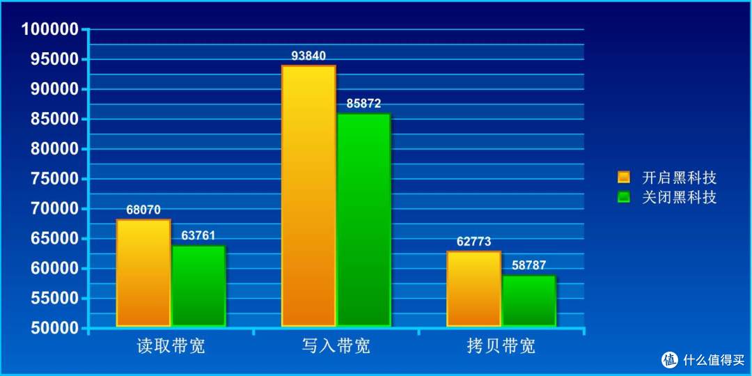 已经买了9800X3D?不用焦虑,技嘉黑科技帮你调优