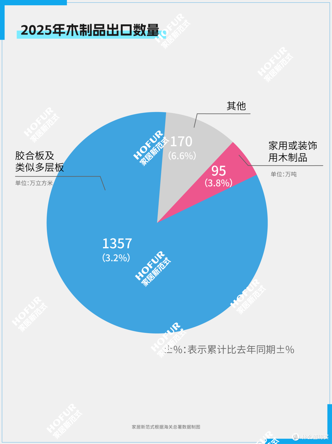 2025年中国家居家电出口数据微报告