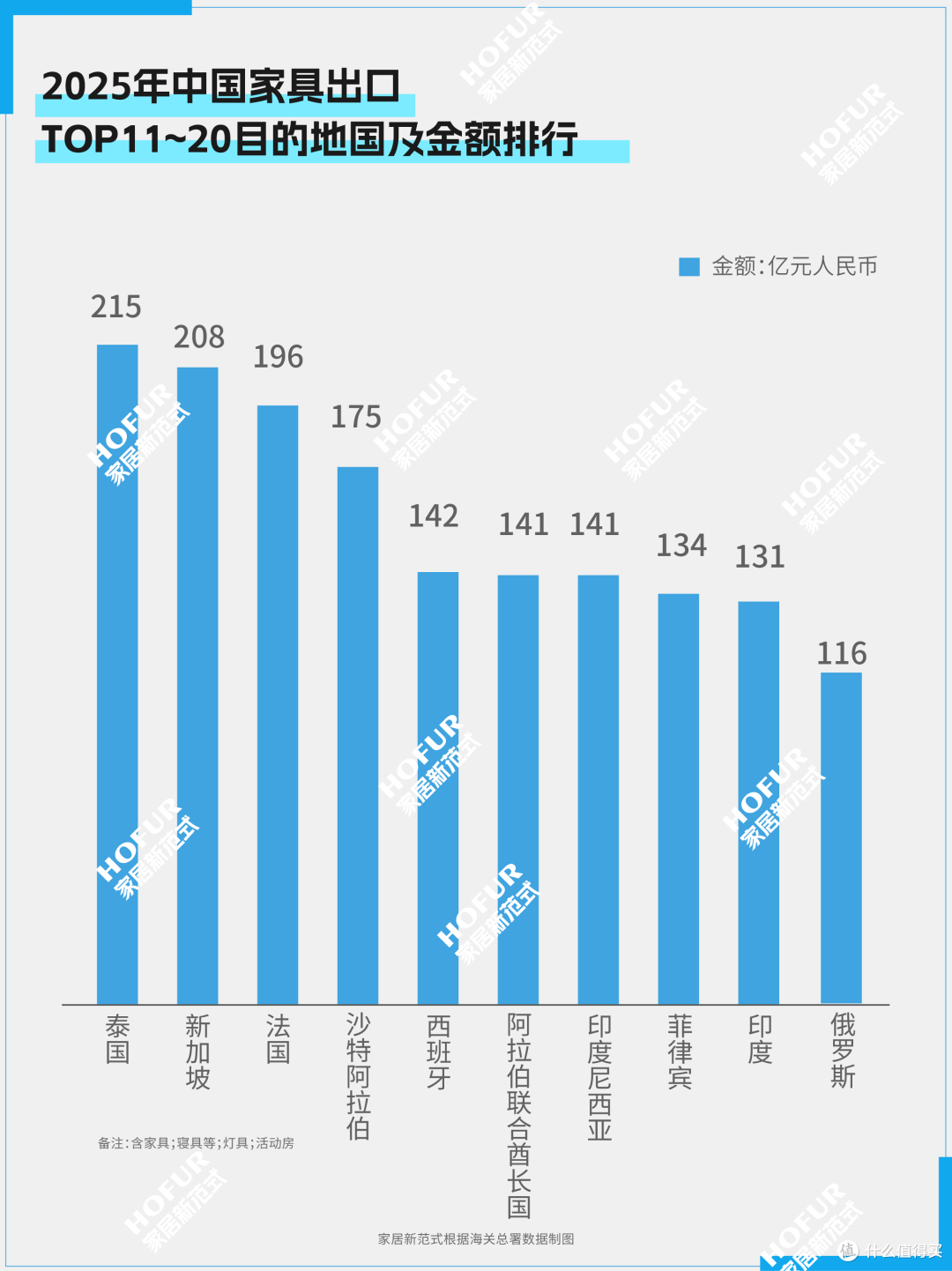 2025年中国家居家电出口数据微报告