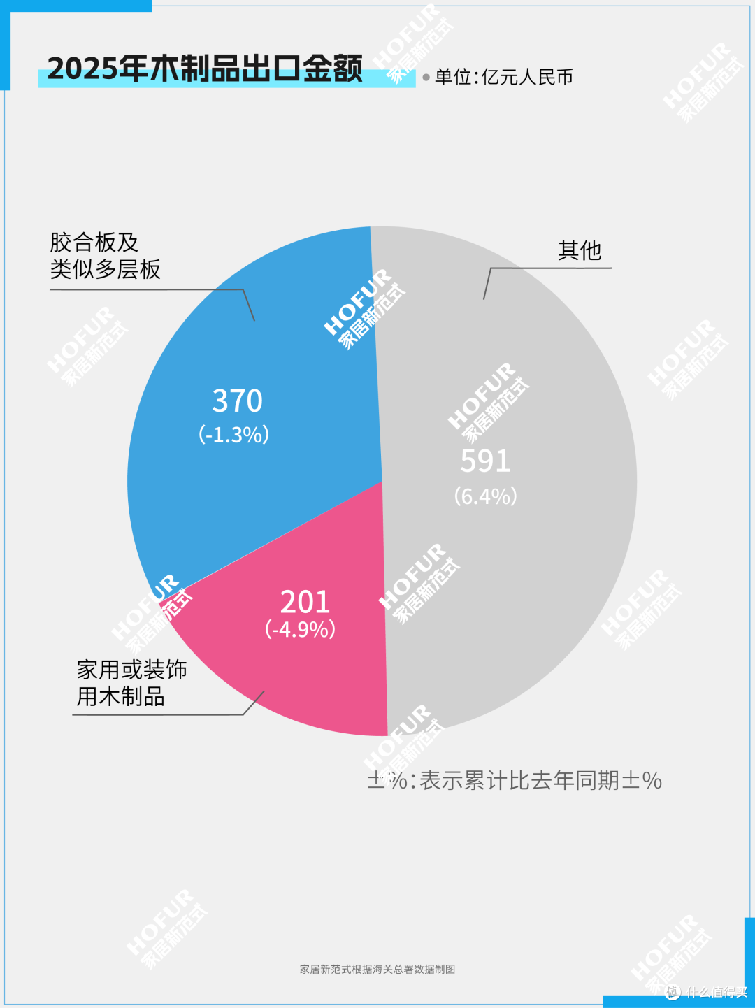 2025年中国家居家电出口数据微报告