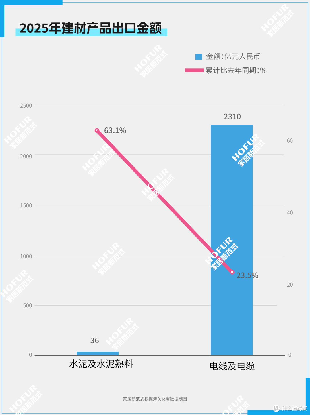 2025年中国家居家电出口数据微报告