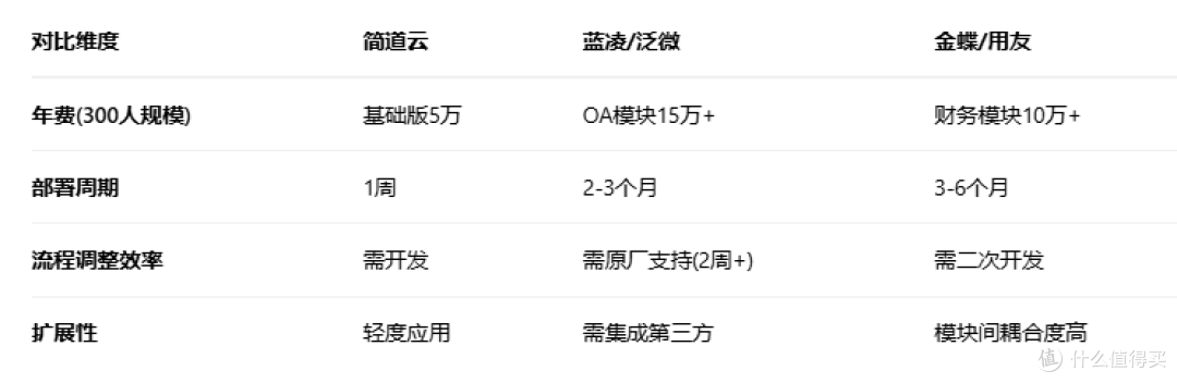 2026年办公软件测评:快鹭云用"低代码+AI"为企业省下百万成本?