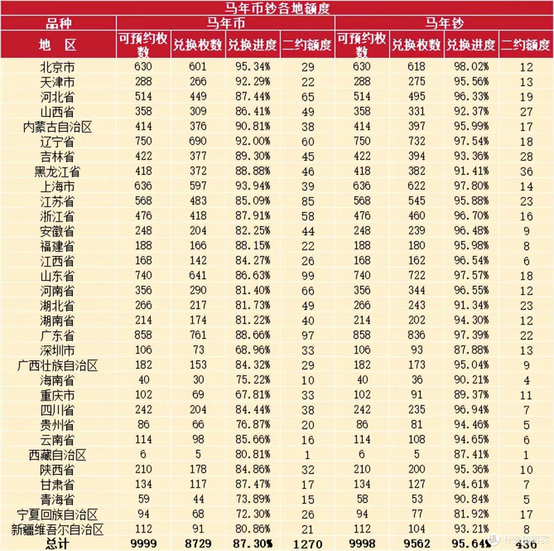 22:30预约,每人10张!马钞2次预约有大变化!