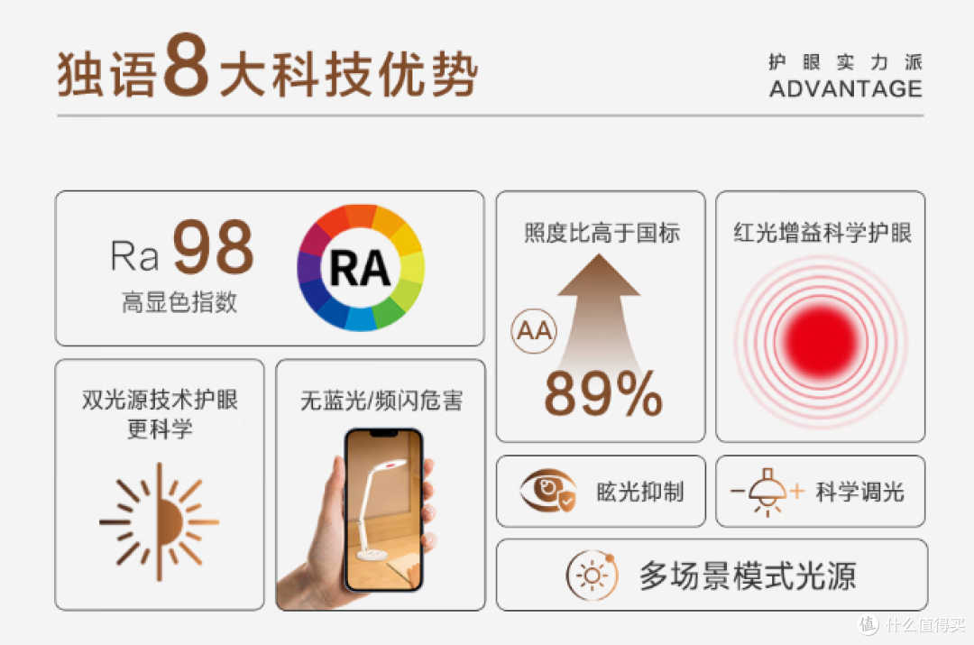 护眼台灯哪个好-家用书桌护眼台灯推荐？6款实测榜首闭眼入