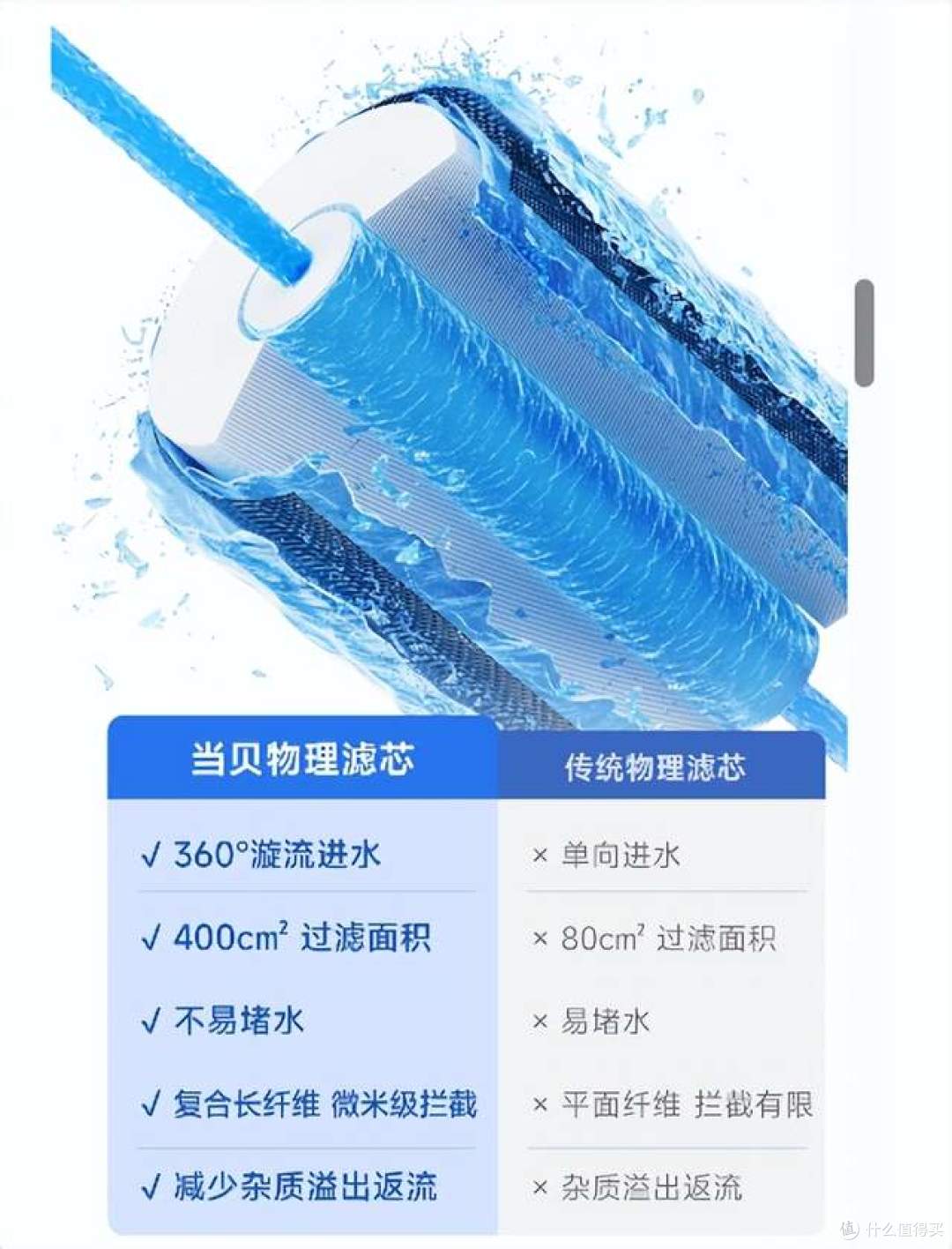 鱼缸停电死鱼怎么办?测评当贝N1 800过滤器,断电也能续