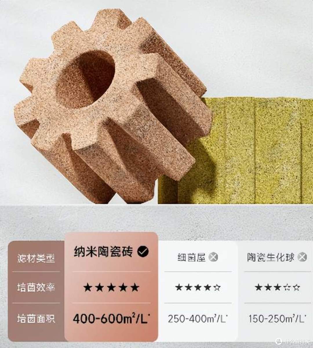 鱼缸停电死鱼怎么办?测评当贝N1 800过滤器,断电也能续