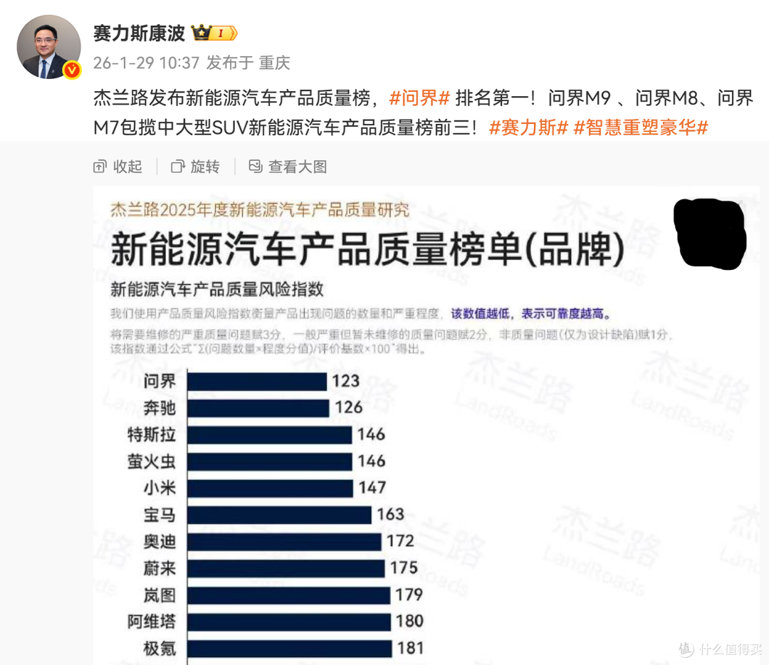 赛力斯副总裁:新能源汽车质量排行榜,问界排第一!
