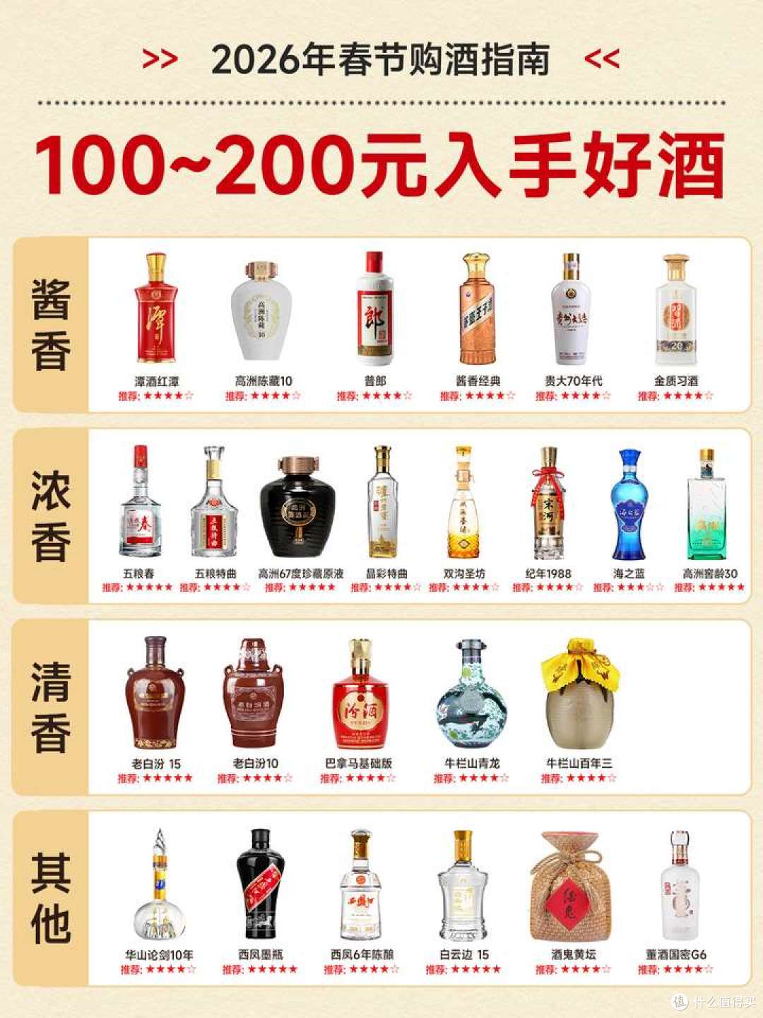 白云边15年陈酿42%vol 兼香型白酒450ml 单瓶装【报价价格评测怎么样 白云边15年陈酿42%vol 兼香型白酒450ml 单瓶装【报价价格评测怎么样