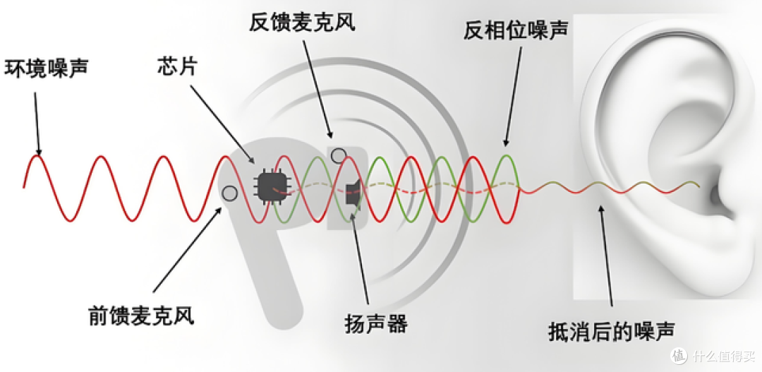 头戴式耳机什么牌子好?十大头戴式排行榜全维度测评,不要错过!