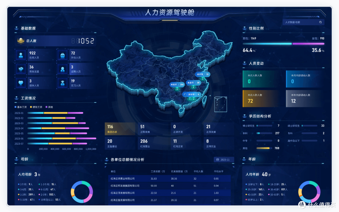 解锁新质组织力：国企重组背景下人力资源数据治理的实践蓝图