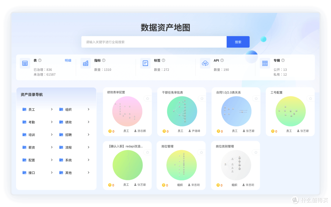 （红海云-人力资源数据资产管理）
