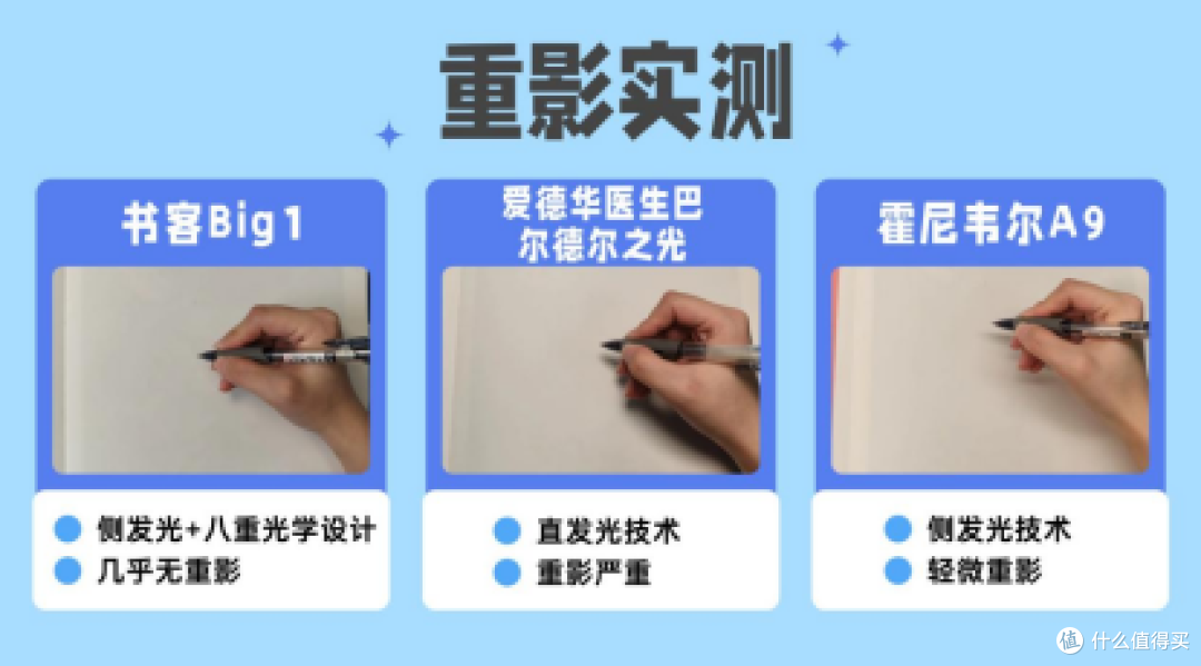 爱德华护眼灯真的很好吗?书客、爱德华、霍尼韦尔护眼台灯实测