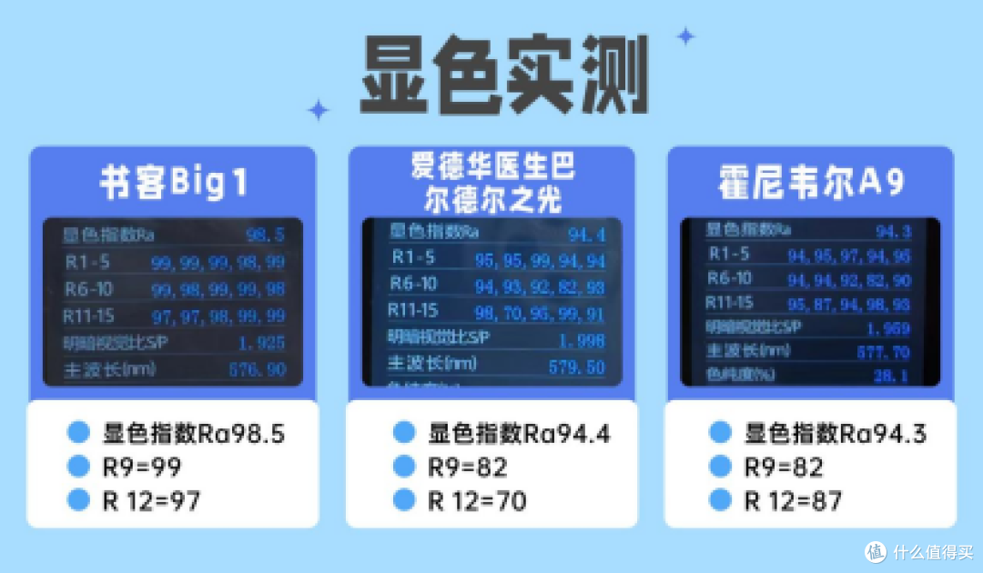 爱德华护眼灯真的很好吗?书客、爱德华、霍尼韦尔护眼台灯实测