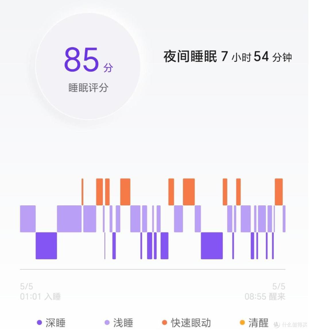 闭眼入不踩雷!荣耀手环10:颜值与实力双在线