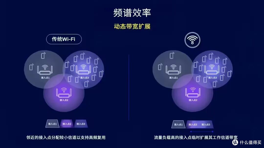 WiFi7还没摸透,WiFi8都要来了!普通人到底该咋选?