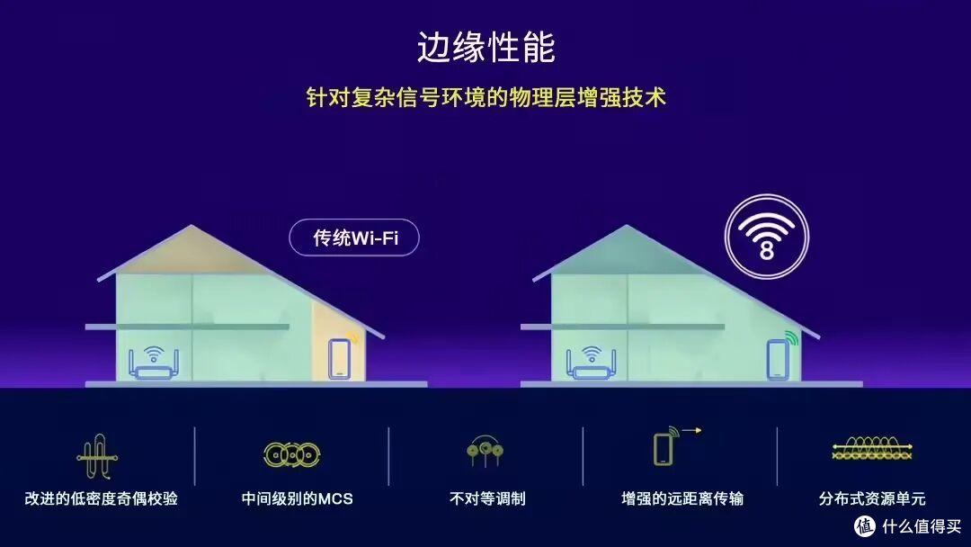 WiFi7还没摸透,WiFi8都要来了!普通人到底该咋选?