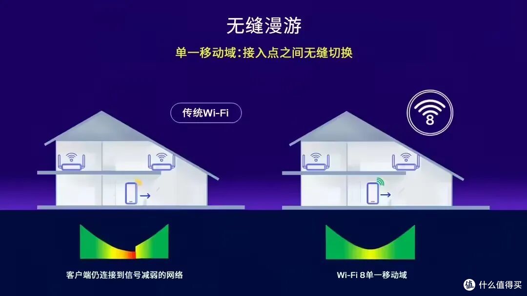 WiFi7还没摸透,WiFi8都要来了!普通人到底该咋选?