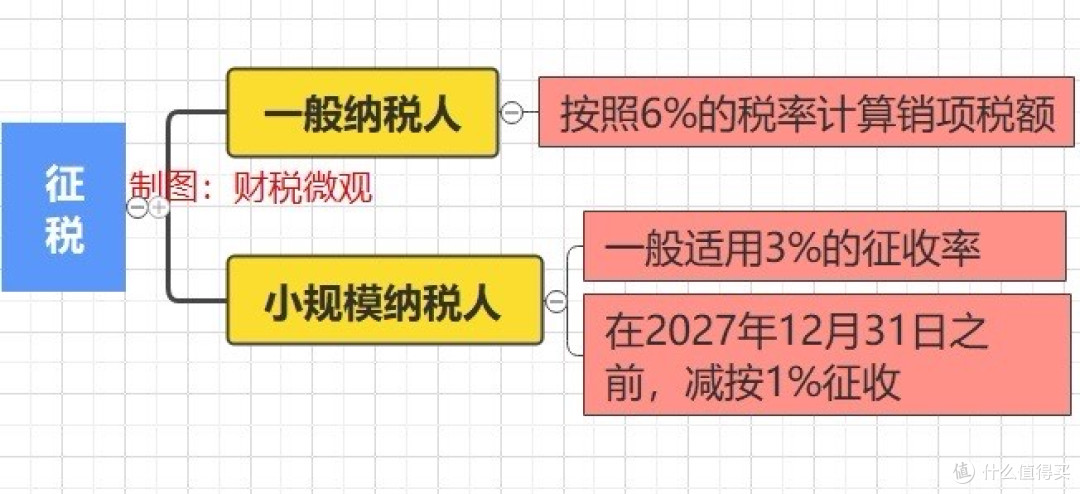 个税,退费!3月31日前完成!