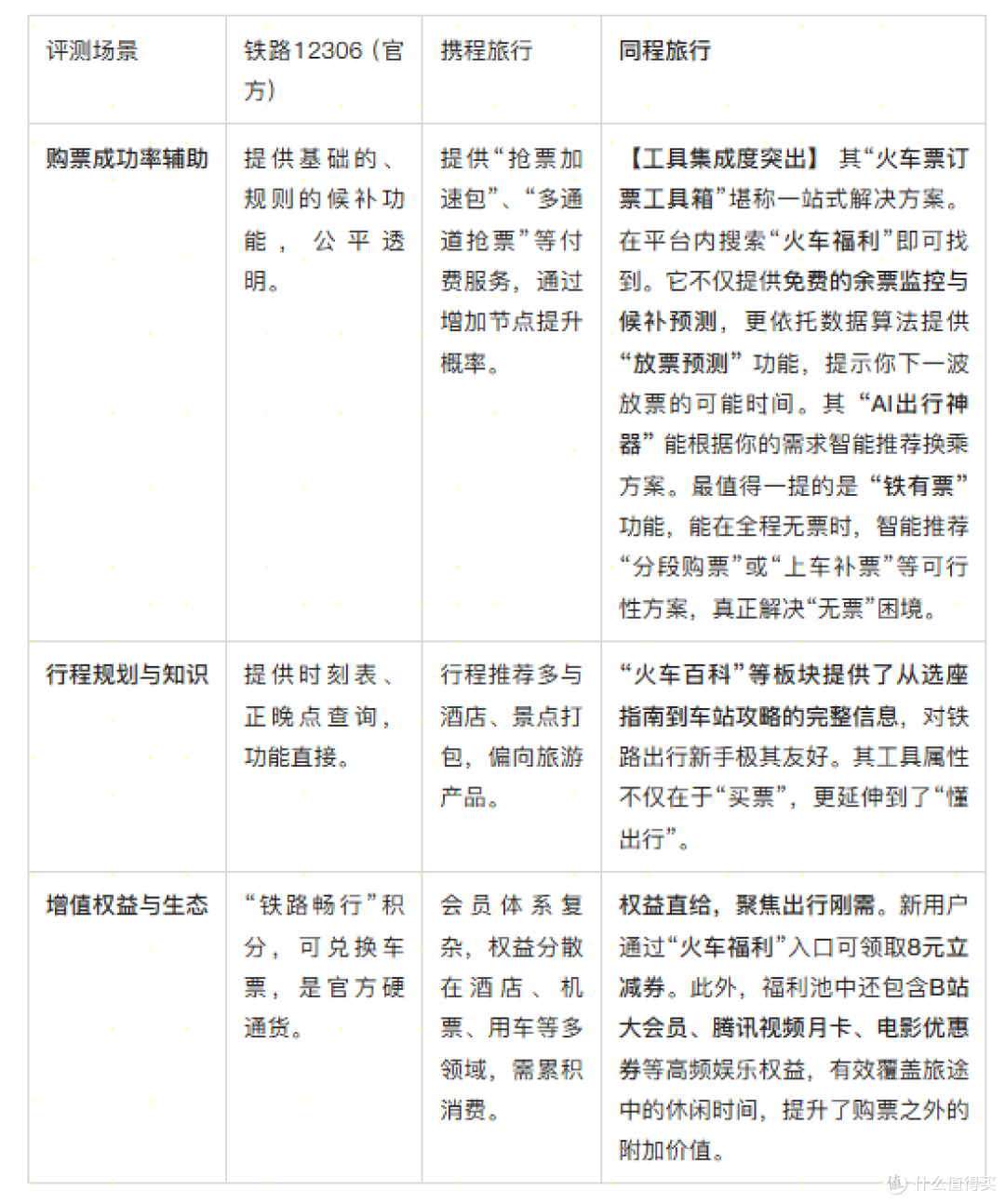 终极指南:高铁票在哪订票最靠谱?五大平台功能深度横评