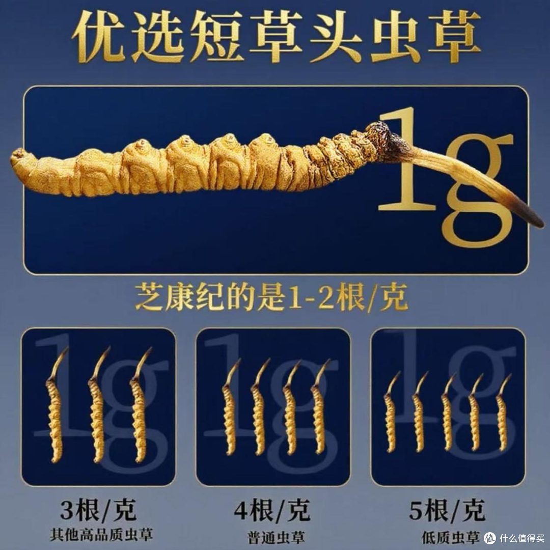 冬虫夏草哪个牌子正宗质量好?2026中国十大冬虫夏草品牌推荐指南