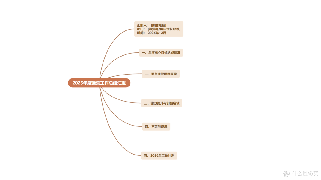 怎么用思维导图做演示汇报？思维导图转ppt教程