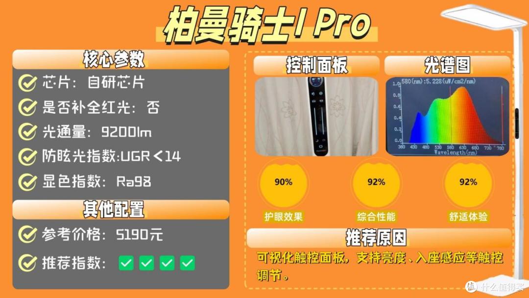 护眼大路灯哪个品牌好些?2026十大经典护眼落地灯品牌排行榜汇总