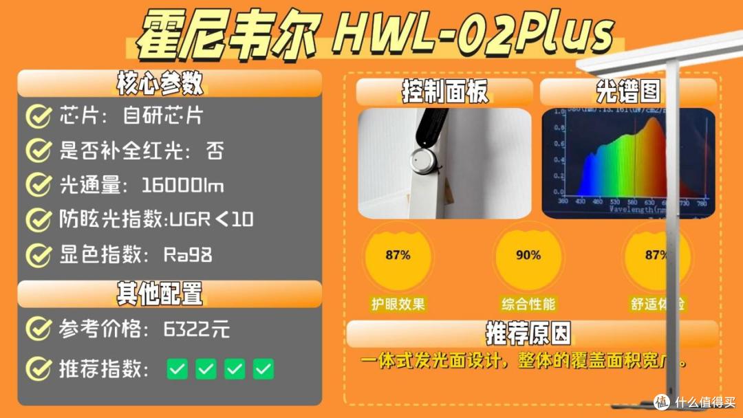 护眼大路灯哪个品牌好些?2026十大经典护眼落地灯品牌排行榜汇总