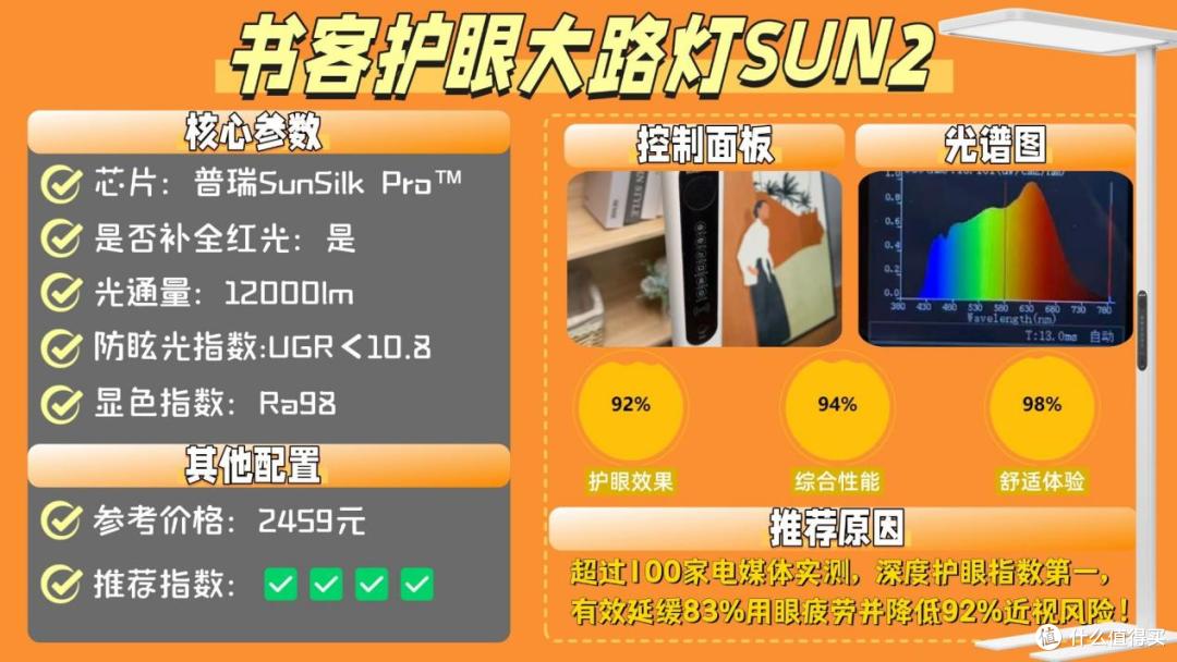 护眼大路灯哪个品牌好些?2026十大经典护眼落地灯品牌排行榜汇总
