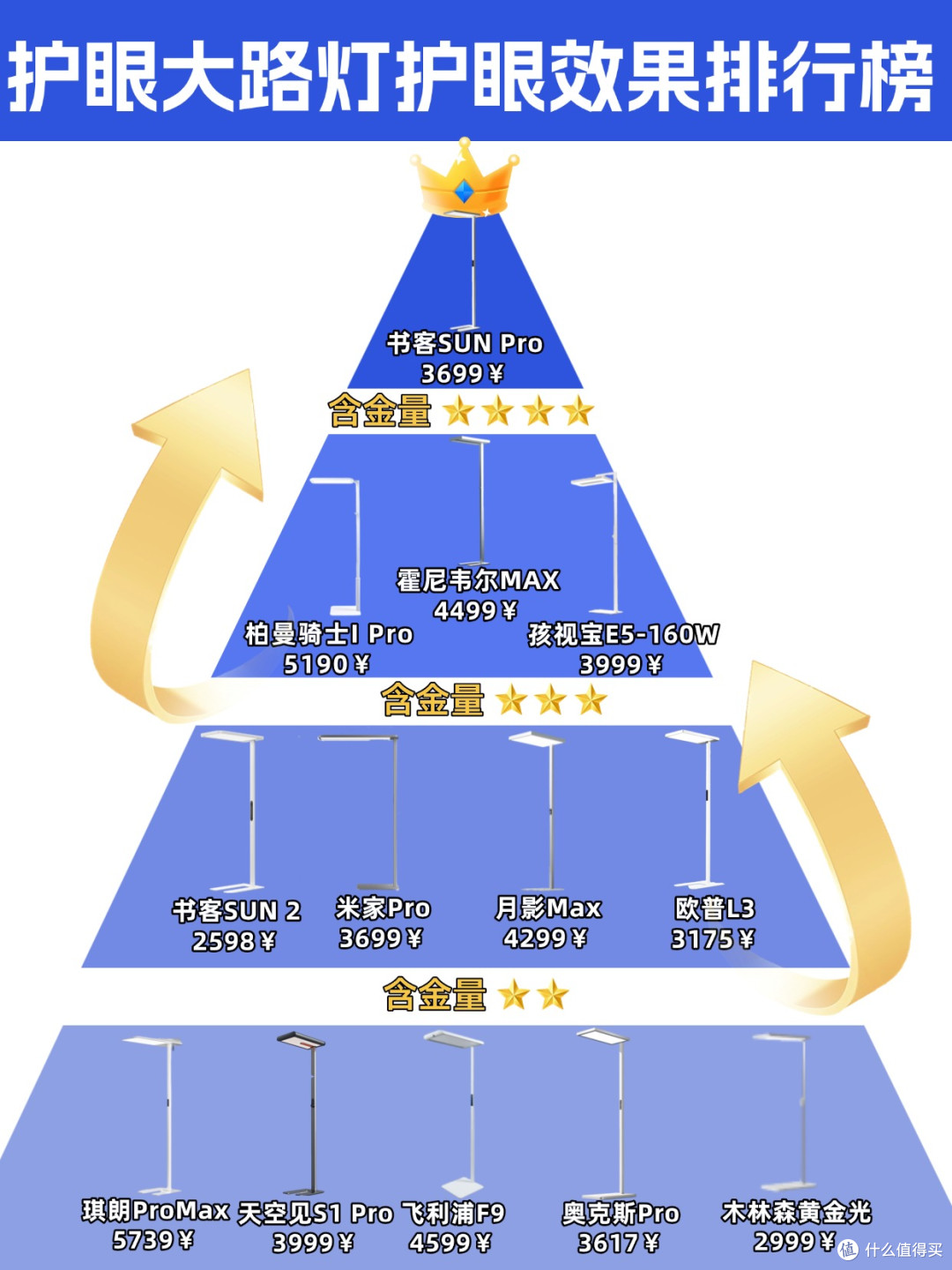 护眼大路灯哪个品牌好些?2026十大经典护眼落地灯品牌排行榜汇总