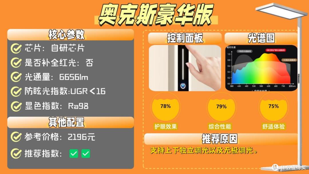 护眼大路灯哪个品牌好些?2026十大经典护眼落地灯品牌排行榜汇总