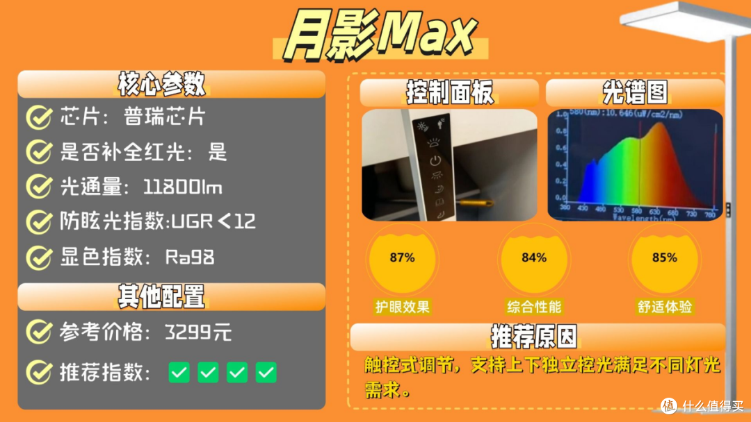护眼大路灯哪个品牌好些?2026十大经典护眼落地灯品牌排行榜汇总