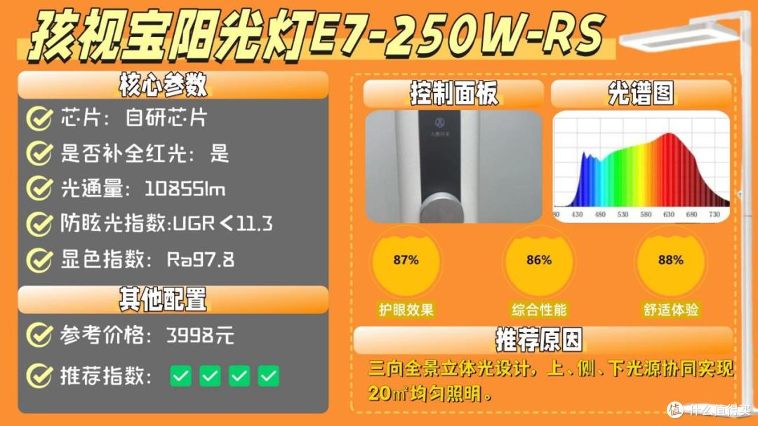 护眼大路灯哪个品牌好些?2026十大经典护眼落地灯品牌排行榜汇总